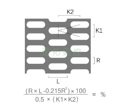 長圓孔，K型錯排效果圖